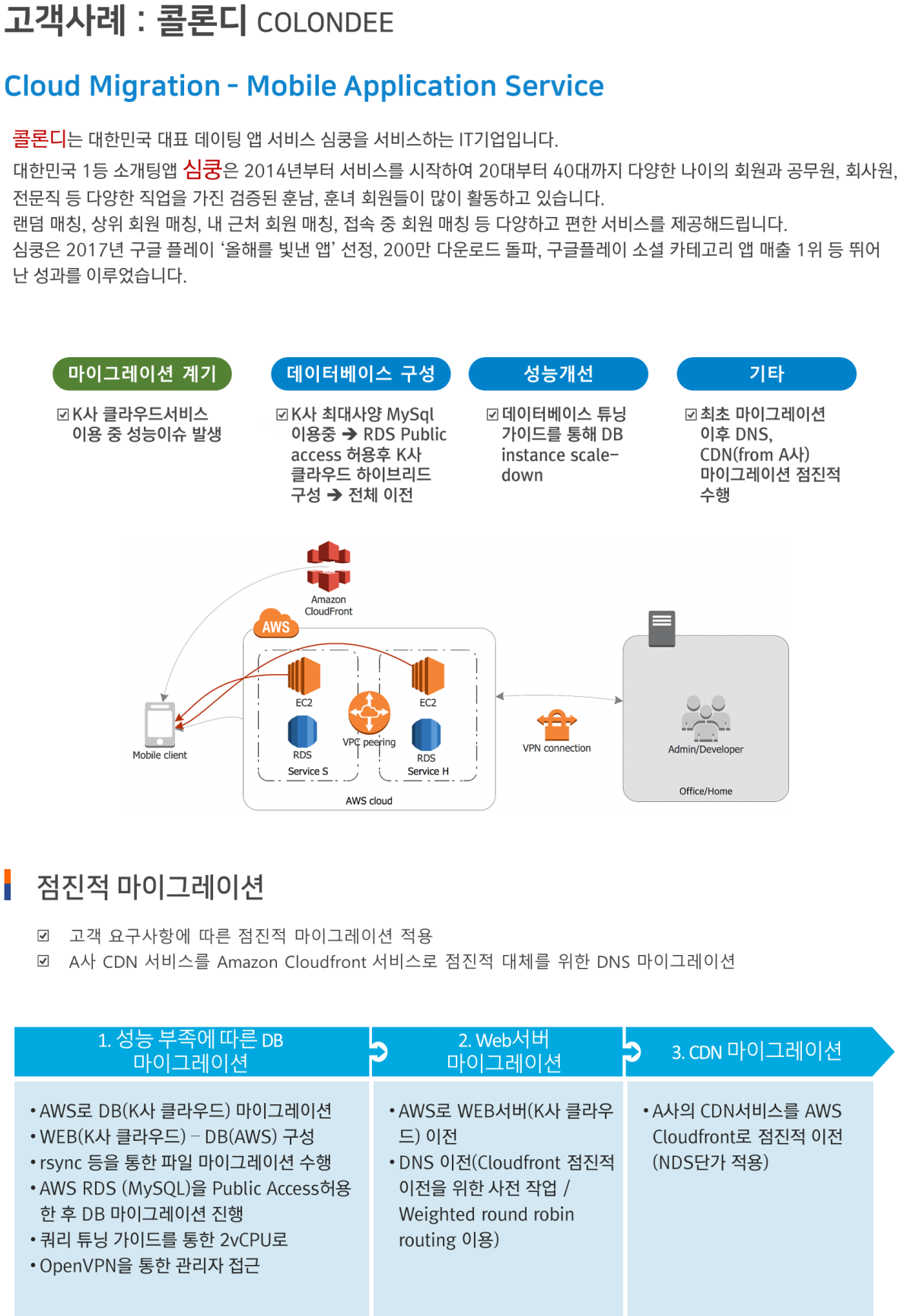 case-study-colondee-nds-cloud-tech-blog