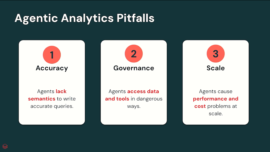 agentic analytics pitfalls