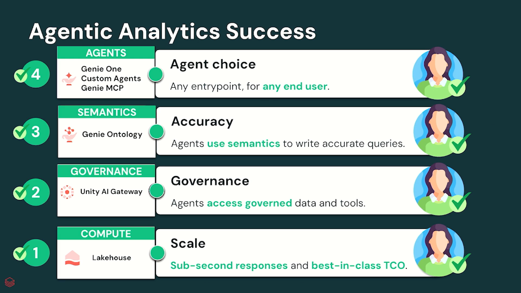 agentic analytiacs success