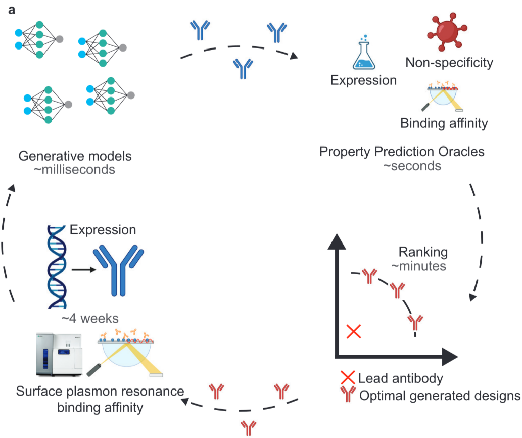 lab-in-the-loop